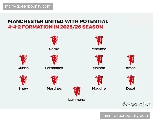 曼联进攻宽度利用不够充分 边路传中质量影响得分效率 曼联进攻宽度利用不够充分 边路传中质量影响得分效率